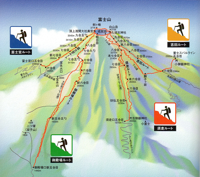 富士山登山4大ルート